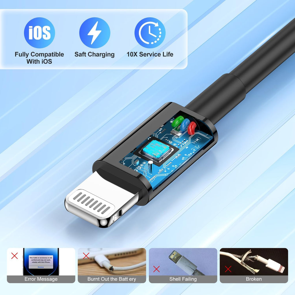 Iphone Car Charger Apple Certified, USB a Fast Car Charging Cable for Iphone 14 Pro Max/14/13 Pro/13/12 Mini/11 Pro/Xs/X/8 Plus/7/6/5S/Se, Dual Port USB Adapter Cigarette Lighter and Lightning Cord